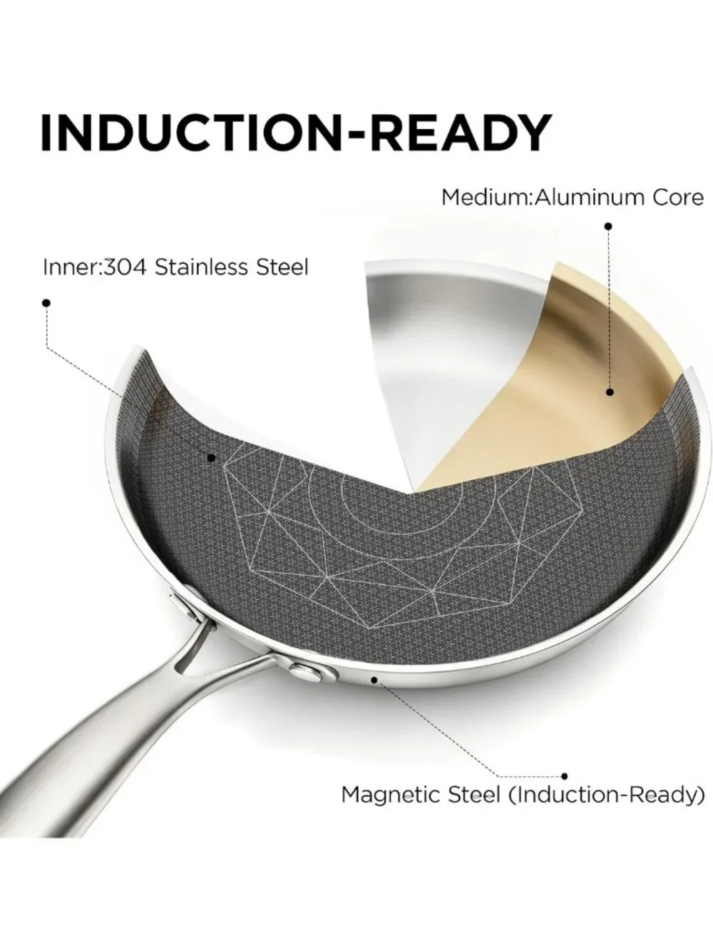 3pc Nonstick Frying Pans Set - Hybrid Cookware, 8